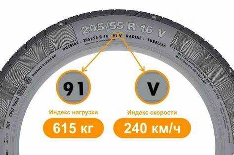 Определение