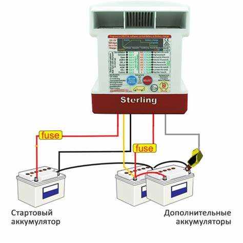Специализированные