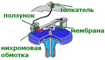 Проверка
