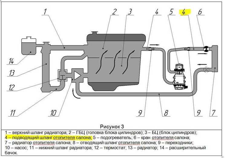 Монтаж системы обогрева на автомобиль