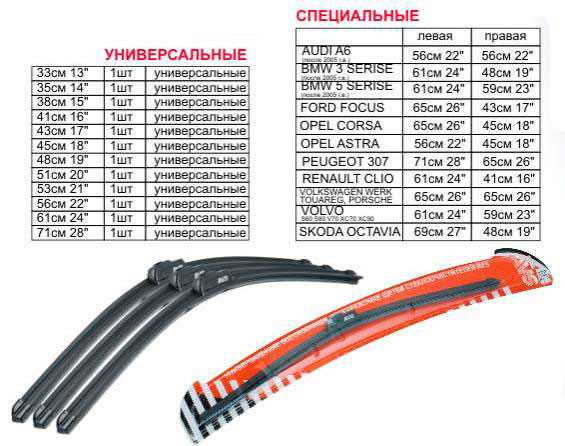 Когда следует заменять щетки стеклоочистителя