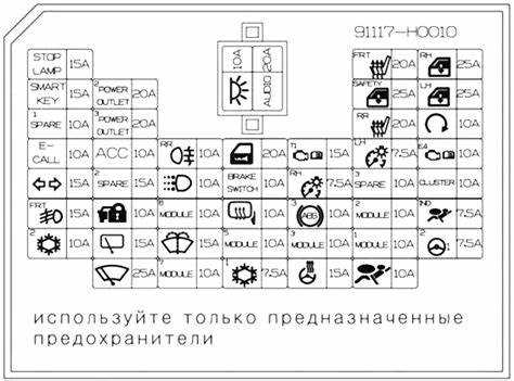 Расположение