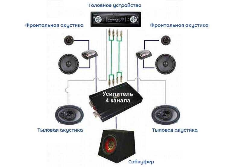 Подключение акустических проводов к динамикам