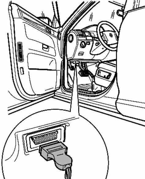 Необходимые