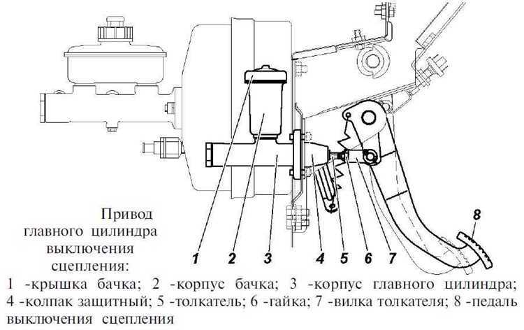 Проверка уровня жидкости в системе