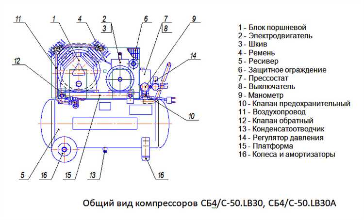 Правильный