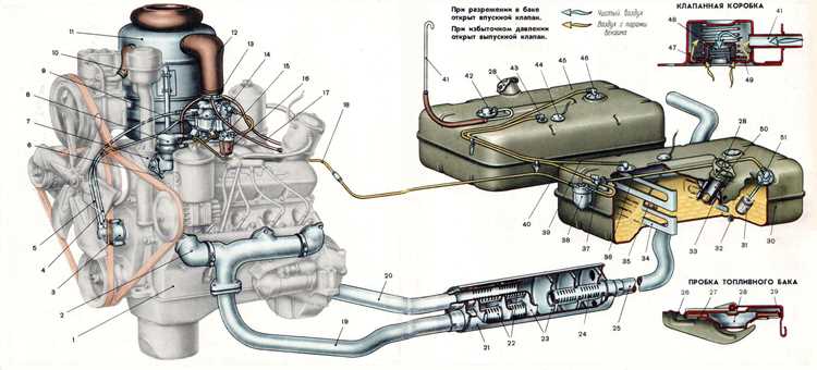 Как избежать быстрого загрязнения элемента
