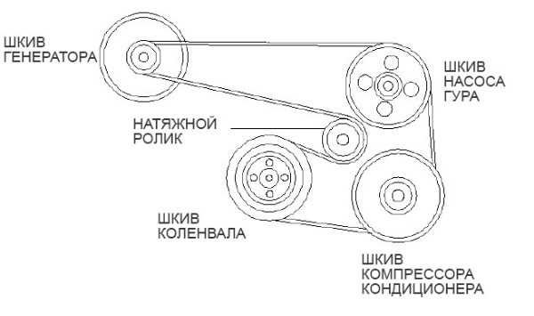 Сборка и установка защитных элементов обратно