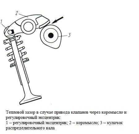 Определение оптимального зазора для ВАЗ 2106